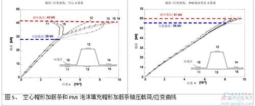 高性能复合材料