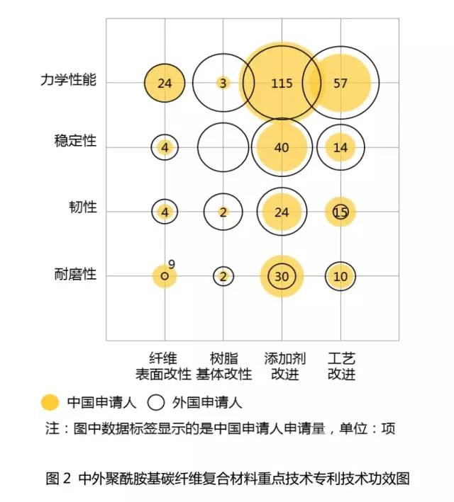 碳纤维复合材料