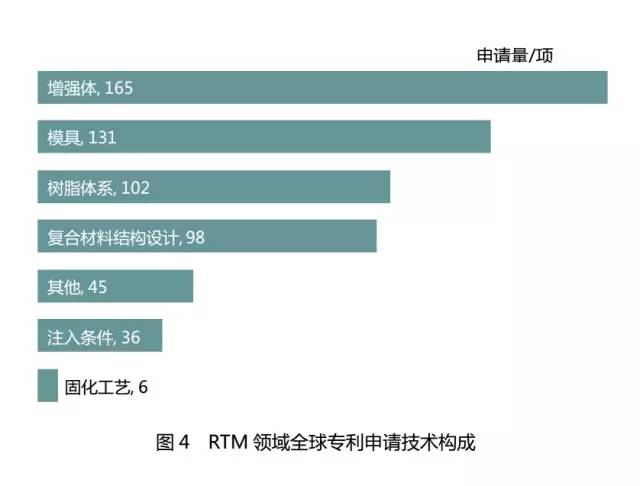 碳纤维复合材料